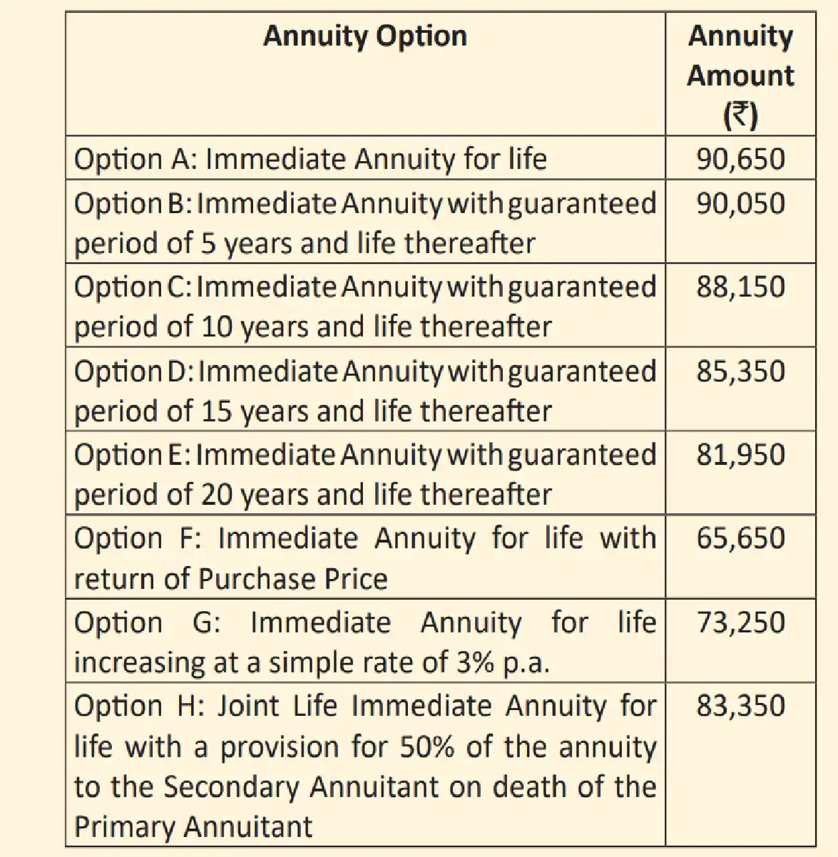 Illustration representing a goal-based LIC savings plan
